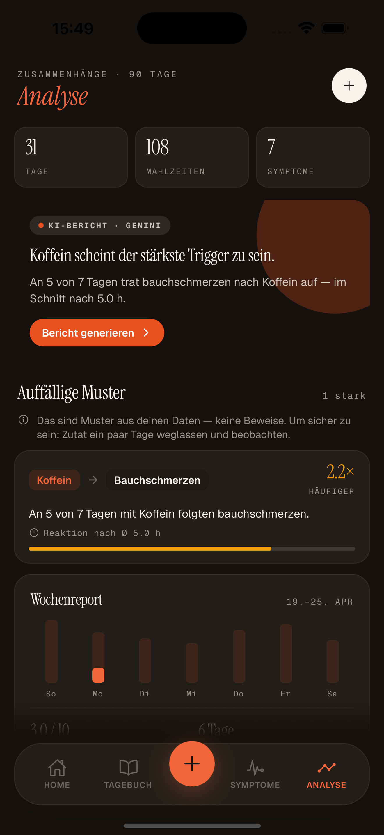 Tago Korrelations-Analyse mit Koffein-Trigger-Insight
