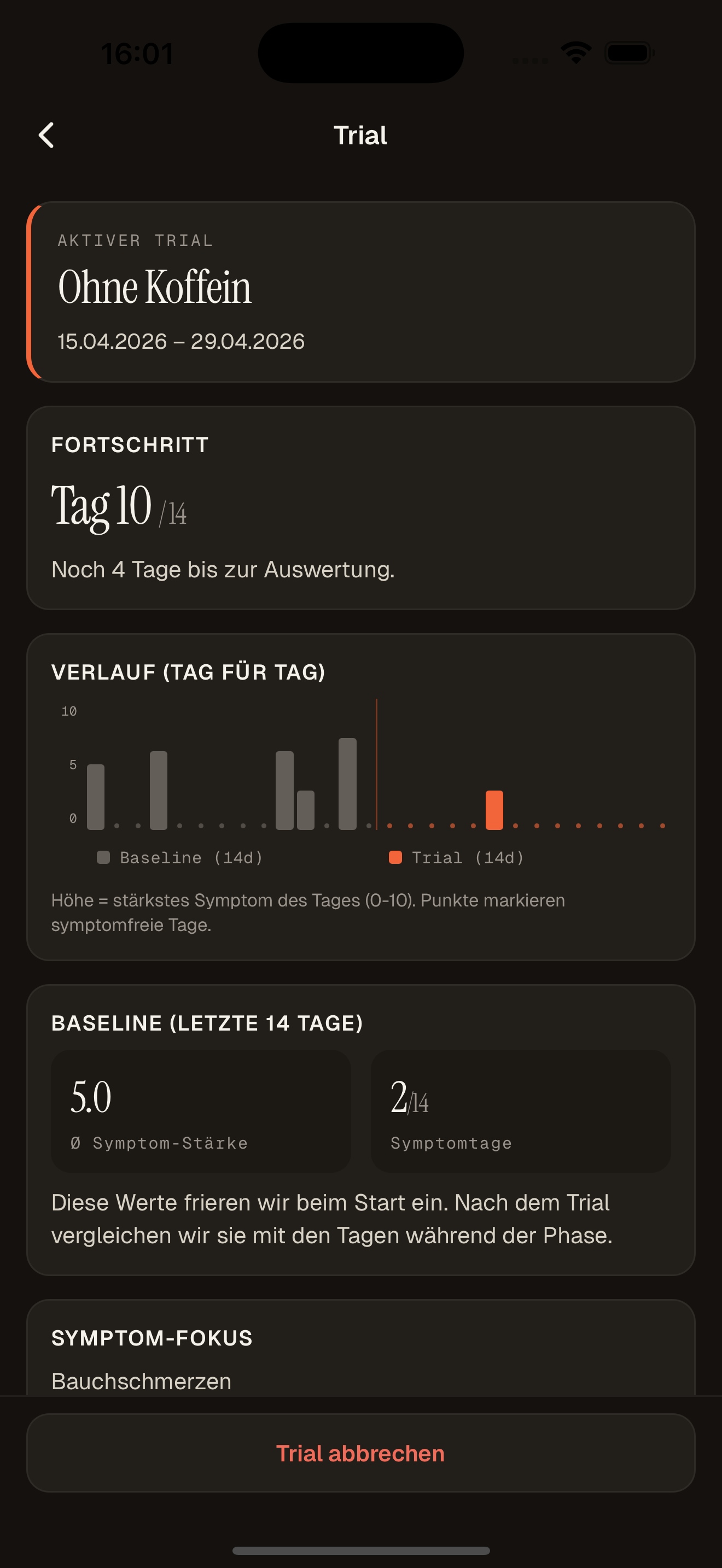 Tago Ausschluss-Versuch ohne Koffein mit Verlaufschart